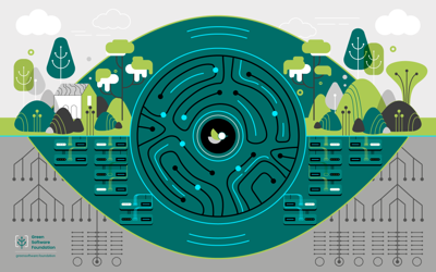 What Do We Need to Build More Sustainable AI Systems?